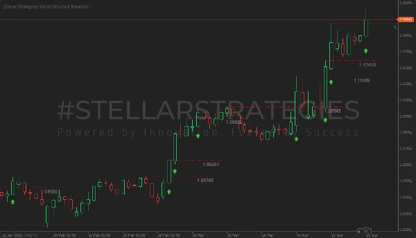 Przesłany obraz „[Stellar Strategies] Market Structure Breakout”