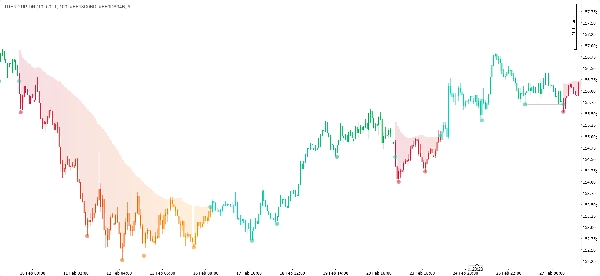 Imej yang dimuat naik "TREND UP-DN"