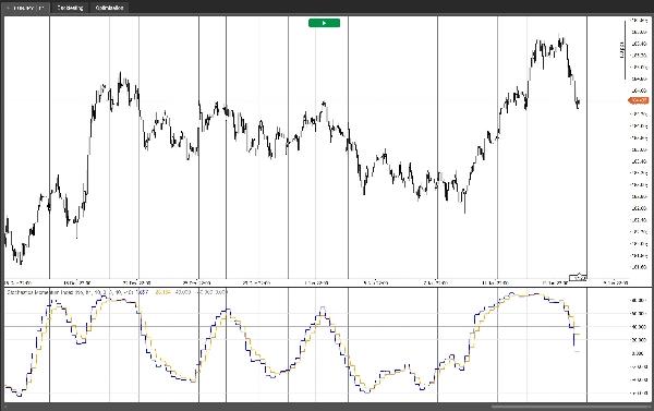 Immagine caricata di "Stochastic Momentum Index"