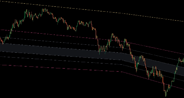 Imagen cargada de "Trend Channel Moving Average"