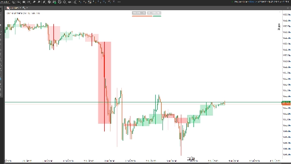 Trading product for CRT-Multiframe Indicator Inside Bar, image 3