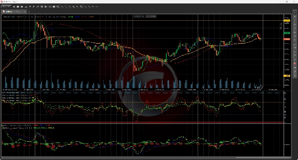 "MultiMAIndicator_Optimized" uploaded image