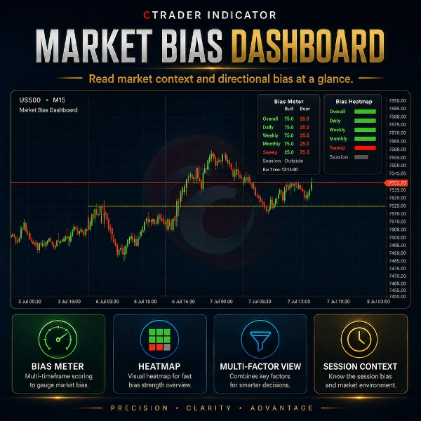 Trading product for Market Bias Dashboard Indicator Premium/Discount  Key Levels, image 4