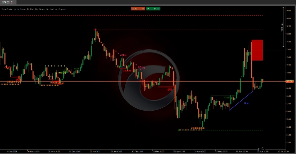 "Price Action" uploaded image