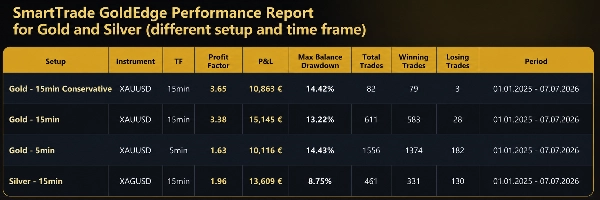 Trading product for SmartTrade GoldEdge cBot Drawdown Guard Daily Loss Limit, image 10
