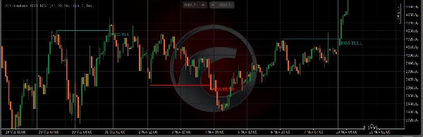 "Free_ICT Breakers_BOS_MSS_withSourceCode" 업로드된 이미지