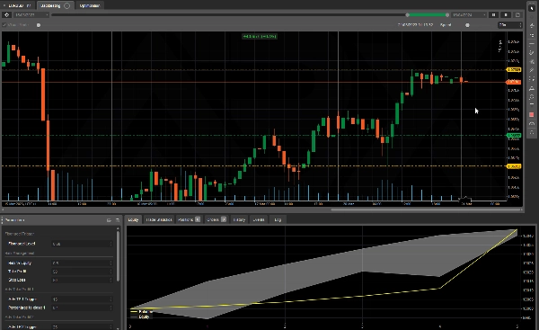 Imej yang dimuat naik "Fibonacci Strategy (Made with AlgoBuilderX)"