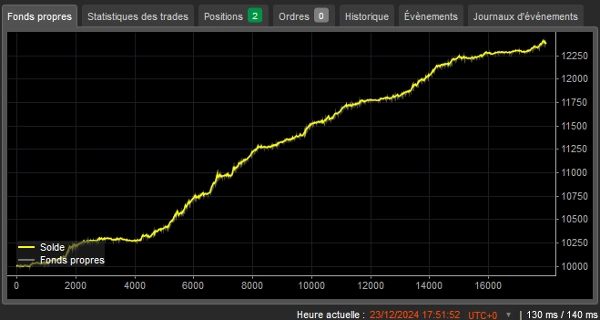 "BTCUSD Auto Scalper" uploaded image