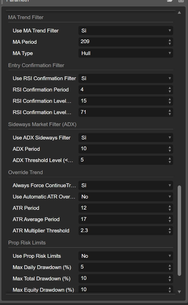 「Dynamic Trendiline Pro cBot v.2.2」アップロード画像