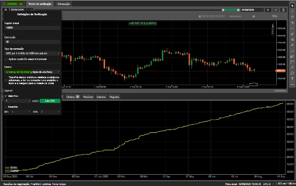 Trading product for Falcon Price Action A.I cBot Stop Loss (SL) Manager Volume, image 4