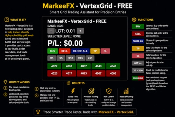 Trading product for VertexGrid cBot One-click Trading Aggressive, image 2