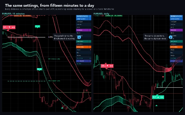 Trading product for Reverse RSI Phantom Индикатор Supertrend Key Levels, image 11