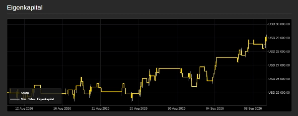 Trading product for ShortSpezialist1 cBot Conservative Balanced, image 3