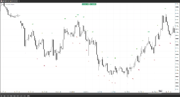 Trading product for Trend Swing Radar Indicator Key Levels Market Structure, image 2