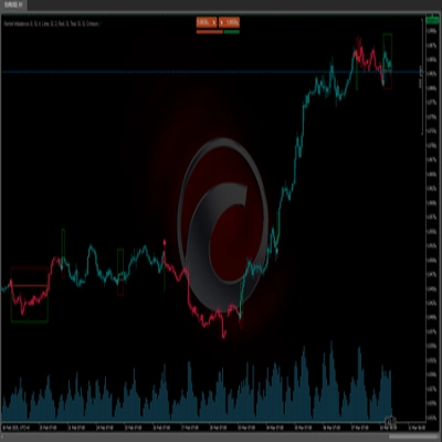 "Market Imbalance" logo