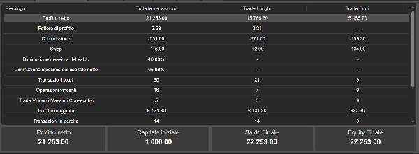 Image mise en ligne de "COT Institutional Sentiment Bot"