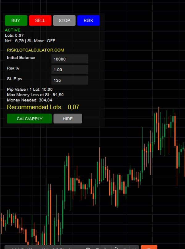 Trading product for AAA Bot Manual Ver 2.8 Simplu сиБот TP Manager Stop Loss (SL) Manager, image 2