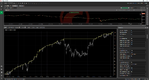 Trading product for Adaptive Trend Convexity Pro cBot Position Sizer TP Manager, image 5