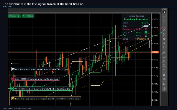 Trading product for Flux Gate Precision Индикатор Fibonacci Key Levels, image 9