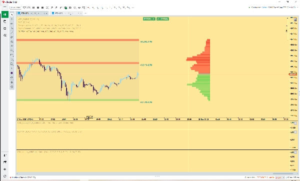 "Institutional Volume Supply Demand" uploaded image