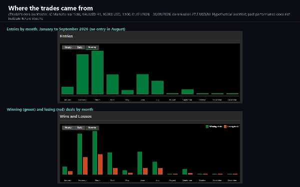 Trading product for Ember Fuse cBot Stop Loss (SL) Manager Supertrend, image 7
