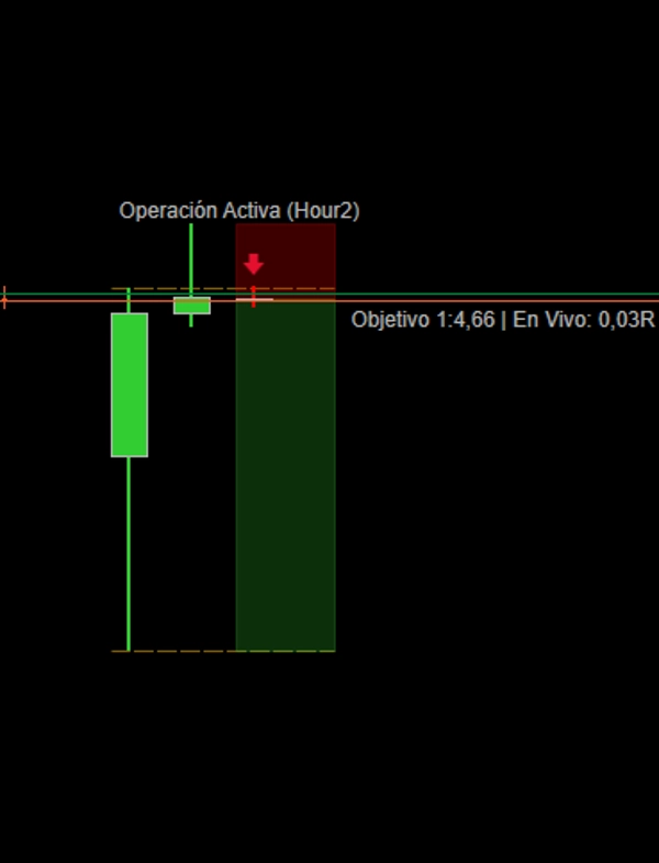 "Macro Liquidity Sweep" uploaded image