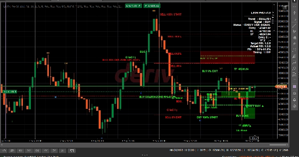 Trading product for LSVR Pro Indicator Fibonacci Key Levels, image 5