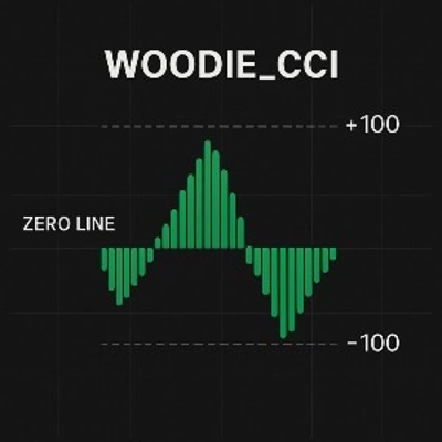 شعار "Woodie_CCI"