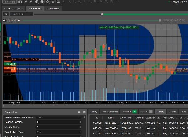 "needThaiBot The Ultimate Trading Bot" ภาพที่อัปโหลด