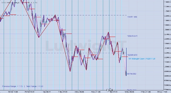 "OHLC PRO by LudwigICT" uploaded image