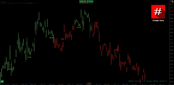 In „cTrader Guru Swing Signal“ hochgeladenes Bild