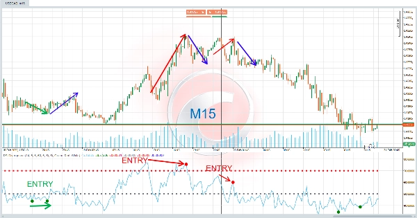"RSI Divergence" uploaded image
