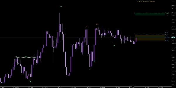 صورة "WeTrades StructureFibo" المحملة
