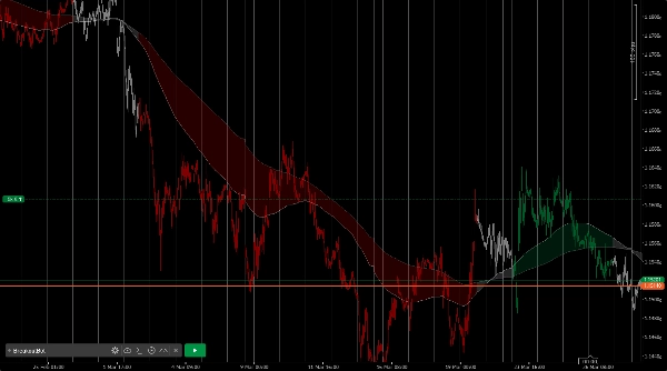 "TrueTrend HTF" uploaded image