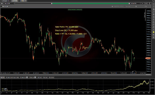 In „Gold & BTC Breakout Session Pivots“ hochgeladenes Bild