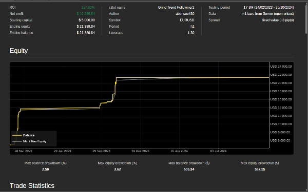 「Grind Trend Floowing」アップロード画像