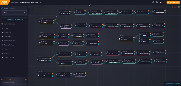 "Golden Cross & Death Cross (Made with AlgoBuilderX)" uploaded image