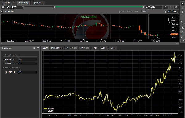 Trading product for APEX V4 The User Edition USD Final cBot Spread Filter Prop Firm Fit, image 7