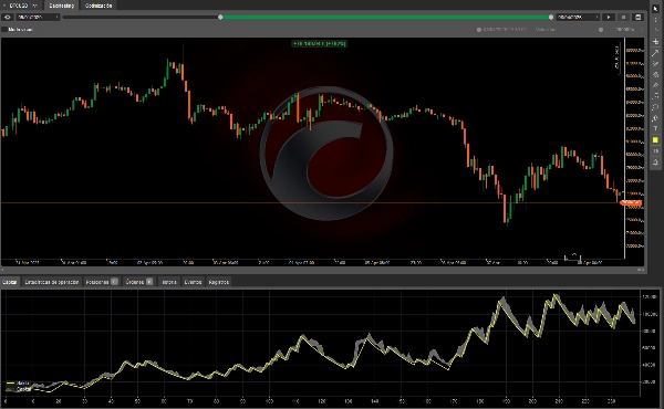 In „Gold & BTC Breakout Session Pivots“ hochgeladenes Bild