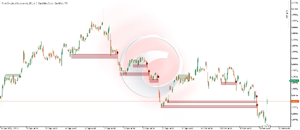 "Pivot Breakout Detector" uploaded image
