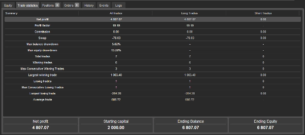 In „BUYTHEDIP“ hochgeladenes Bild