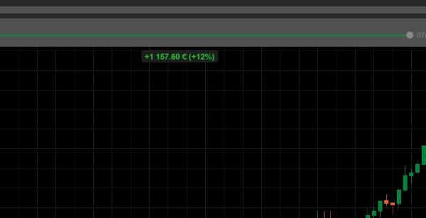 "Dynamic Trendline Deluxe Pro Cbot - Prop Edition - 7D" 업로드된 이미지