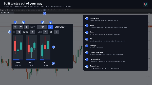 Trading product for HFTCandleLite Desktop plugin Balanced, image 4
