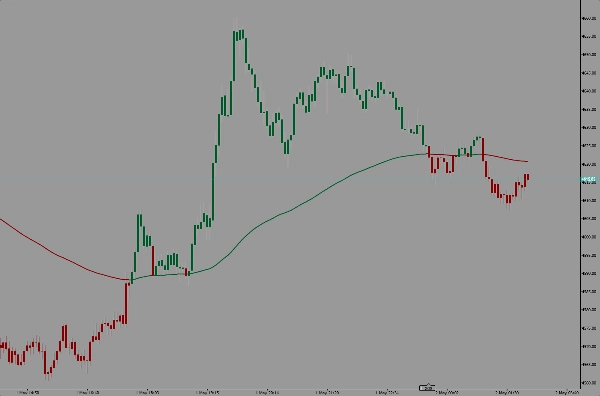 Imej yang dimuat naik "WeTrades Trend Rider EMA"