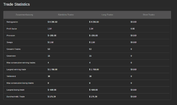 Trading product for MULTIFUNKTIN1347 cBot Fixed Lot Fixed Risk %, image 5