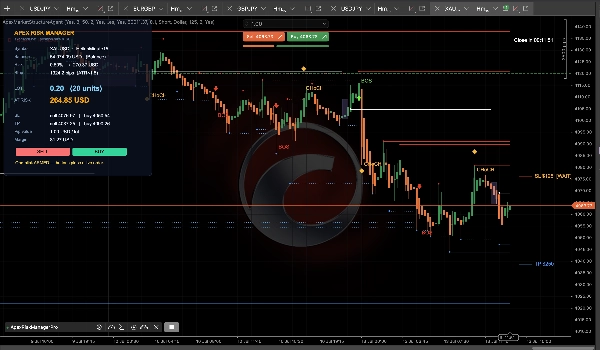 Trading product for ApexRiskManagerPro cBot TP Manager Stop Loss (SL) Manager, image 9