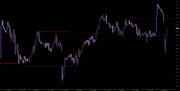 Imej yang dimuat naik "WeTrades Support Resistance Breaks"