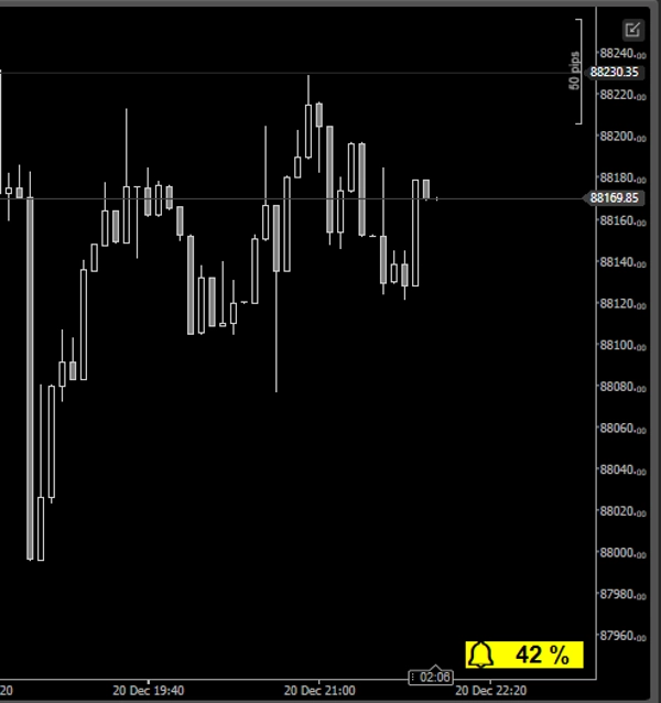 Image mise en ligne de "Dynamic Candle Timer v1.5 2025"