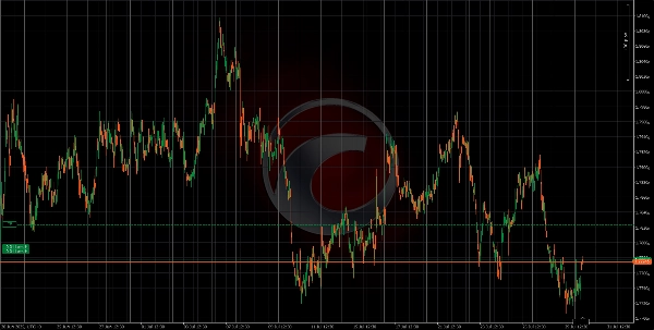"EURCAD 30m" uploaded image