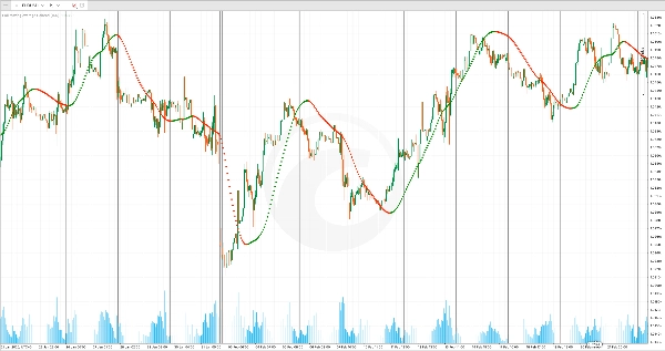 "Hull Moving Average Colored" 업로드된 이미지